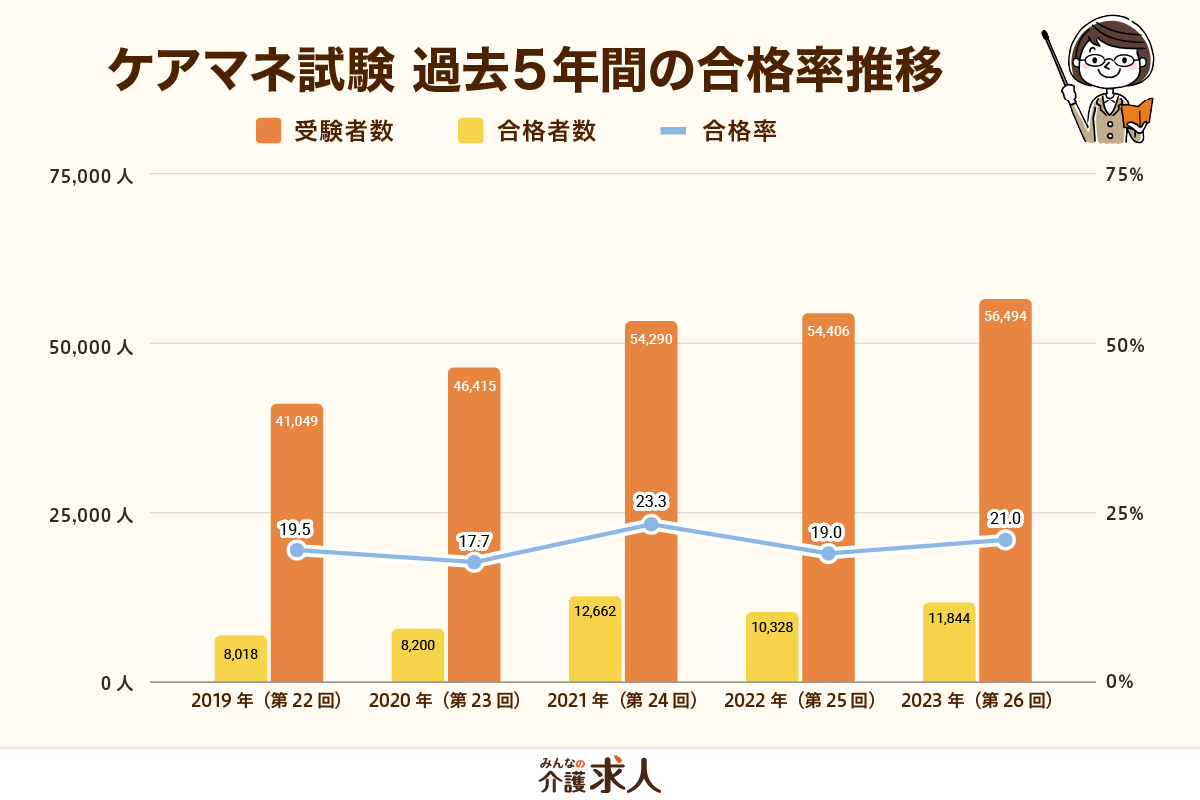 みんなの介護コミュニティ画面