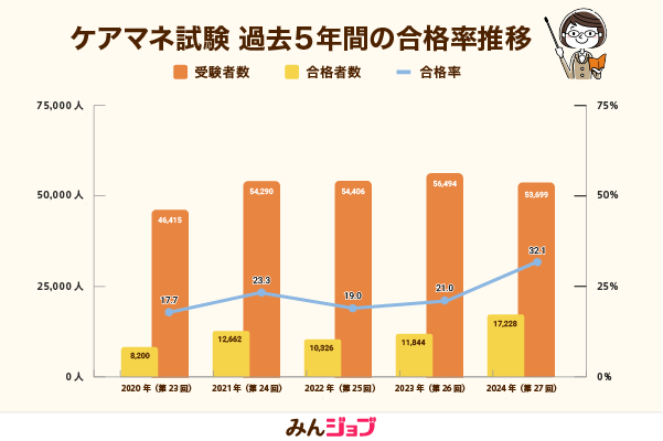 みんなの介護コミュニティ画面