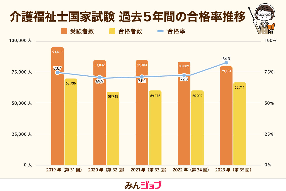 みんなの介護コミュニティ画面
